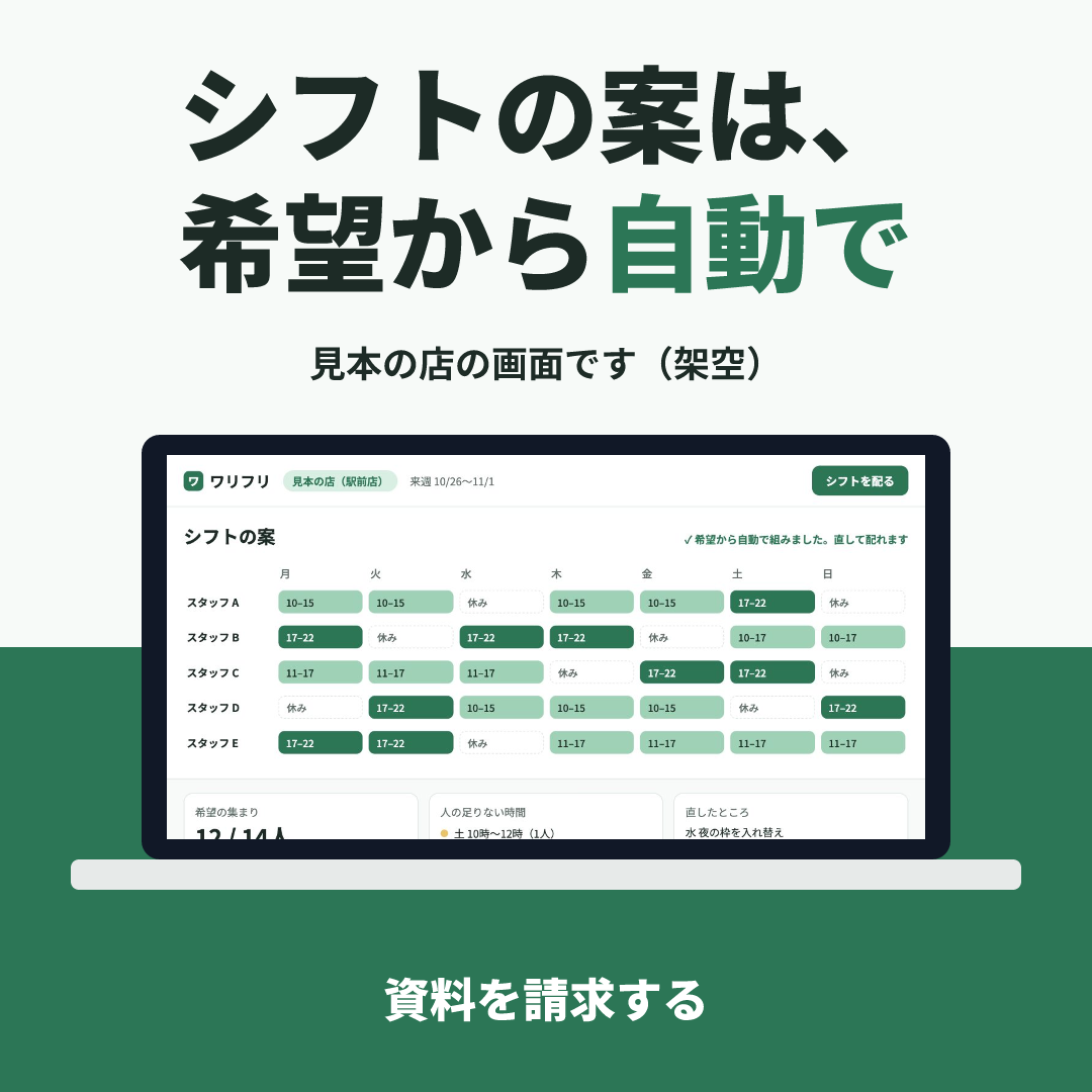 ワリフリの見本のクリエイティブ(シフト作りの時間 × 画面の見本(ノートPC)+色の帯):シフトの案は、希望から自動で(1:1)