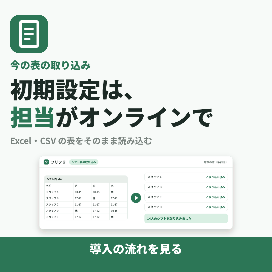ワリフリの見本のクリエイティブ(導入の手間 × 機能のアイコン+機能名):初期設定は、担当がオンラインで(1:1)