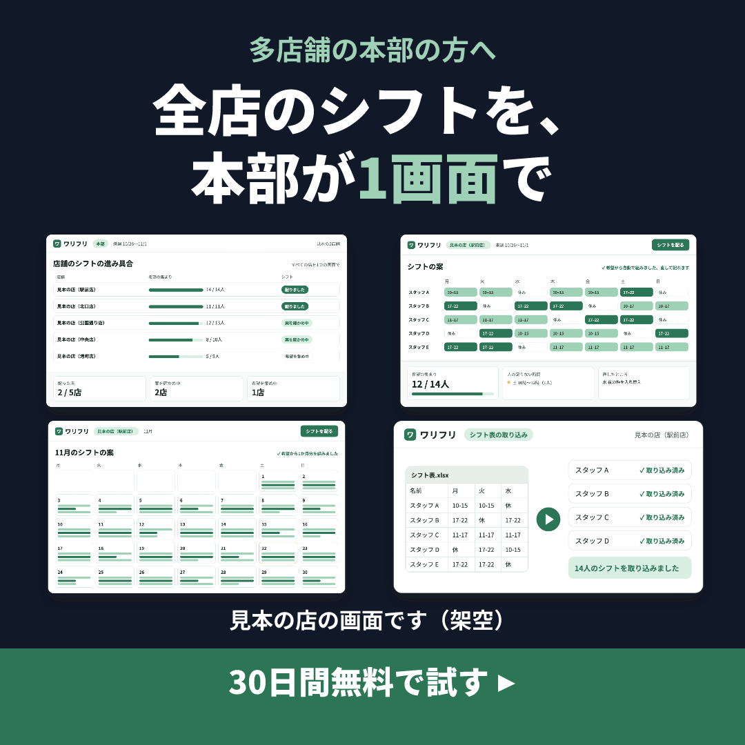 ワリフリの見本のクリエイティブ(画面を見て試す × 画面を4つ並べる(濃い地)+ダウンロードの帯):全店のシフトを、本部が1画面で(1:1)